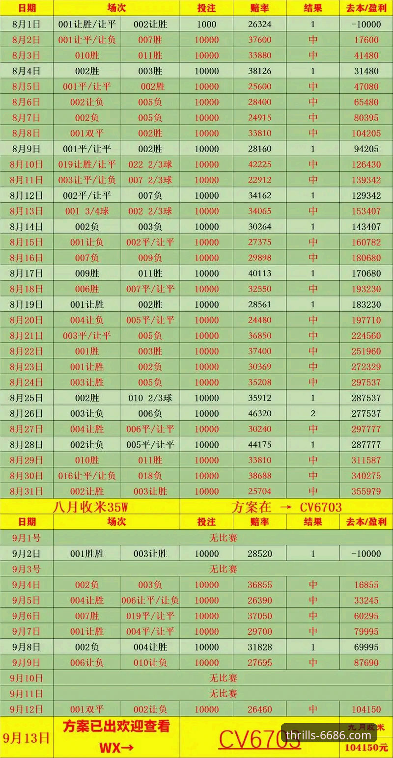 运动赛事赔率分析2026最新版本 如何用2026最新版运动赛事赔率分析提升胜率?实战派操作指南